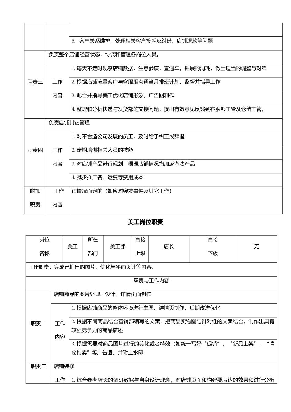 淘宝天猫组织架构及部分职位职责.docx_第3页