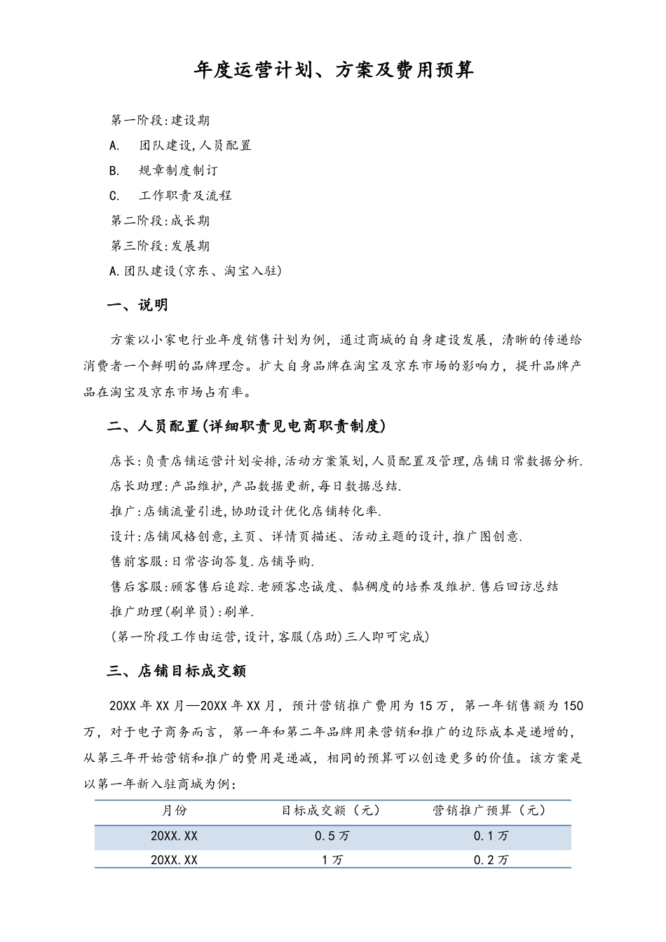 XX商城年度运营计划及规章制度.docx_第1页