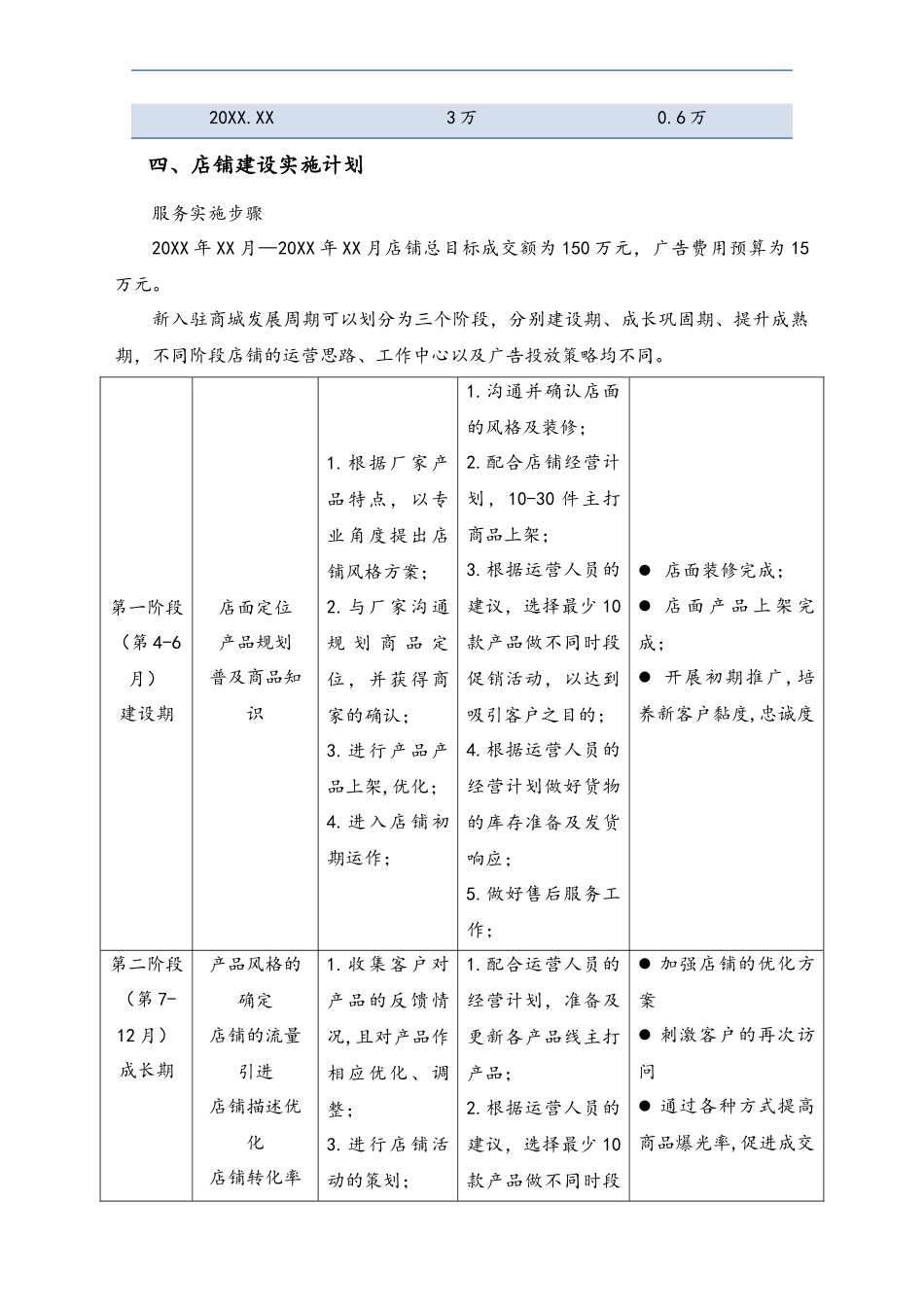 XX商城年度运营计划及规章制度.docx_第2页