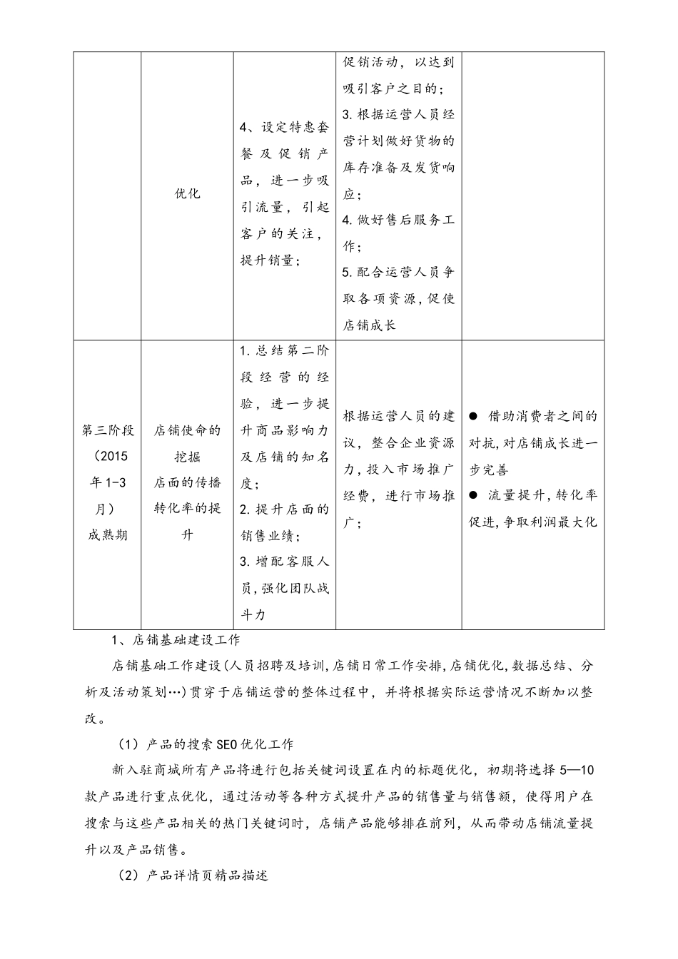 XX商城年度运营计划及规章制度.docx_第3页