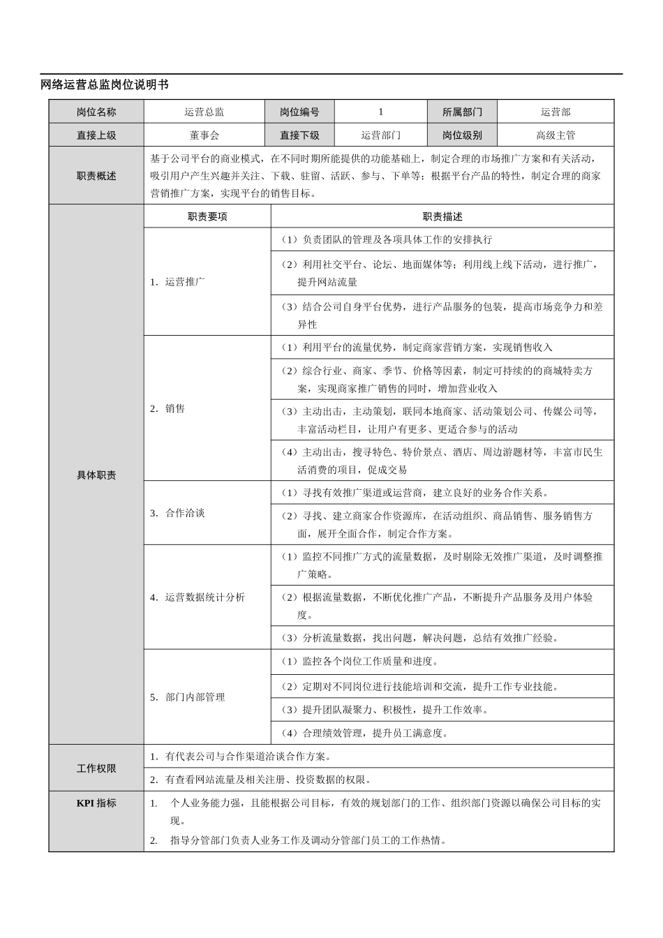 网络+广告活动类公司岗位说明书范本.docx_第1页