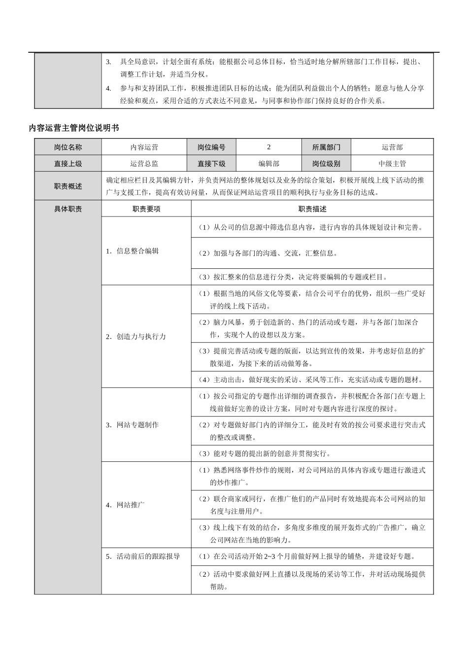 网络+广告活动类公司岗位说明书范本.docx_第2页