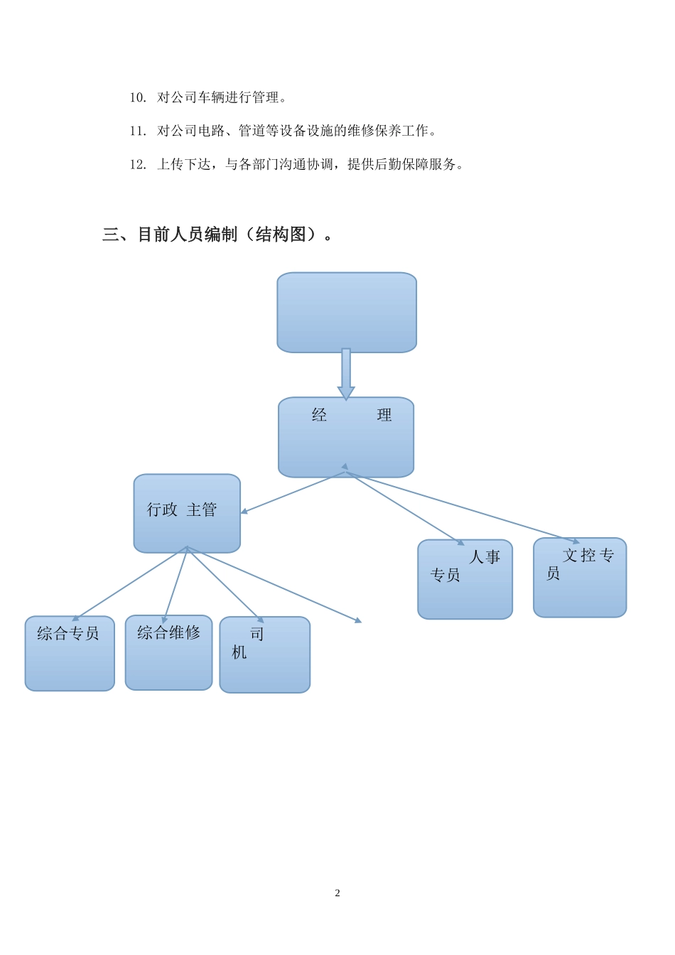 行政人事部部门职责及岗位说明书-10页.doc_第2页