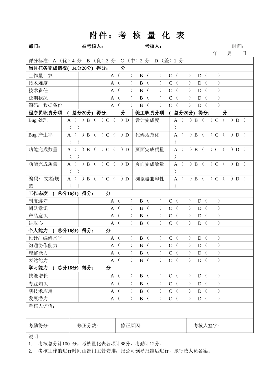 软件公司-网络公司技术部员工考核办法.doc_第3页