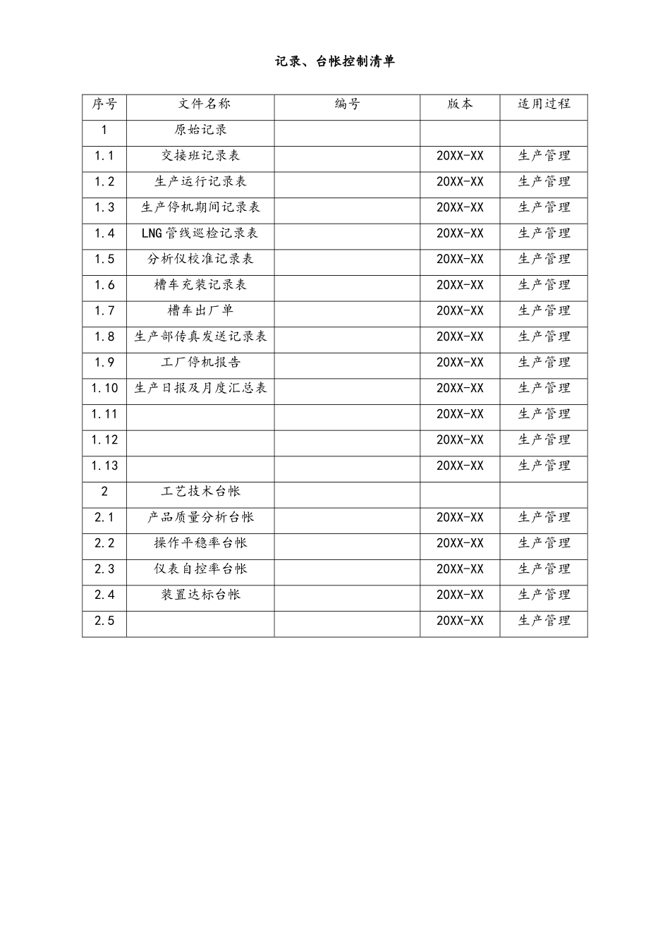 14-XX公司记录、台帐控制清单.doc_第1页