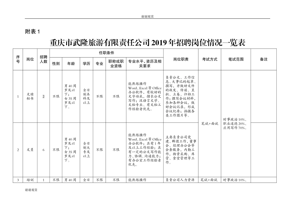 重庆市武隆旅游有限责任公司2019年招聘岗位情况一览表.doc.doc_第1页