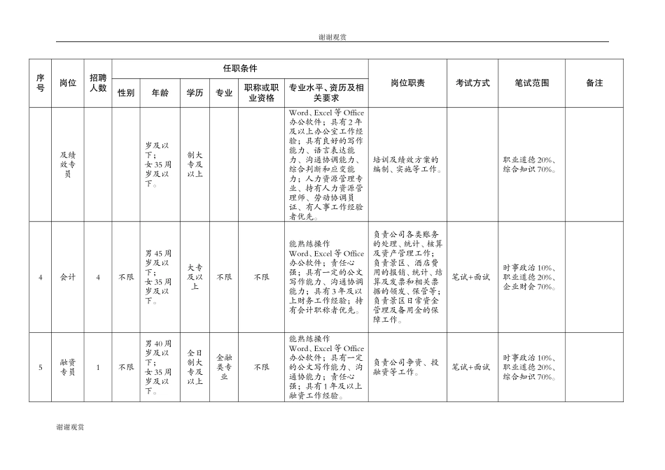 重庆市武隆旅游有限责任公司2019年招聘岗位情况一览表.doc.doc_第2页