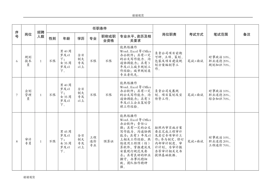 重庆市武隆旅游有限责任公司2019年招聘岗位情况一览表.doc.doc_第3页