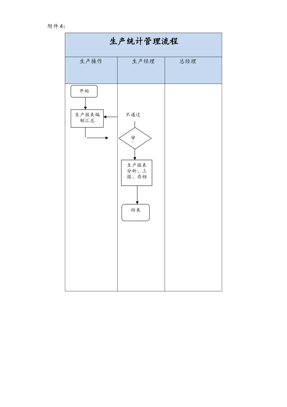 19-XX公司生产统计管理流程.docx_第1页