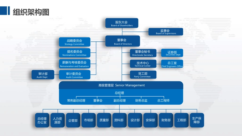 组织架构图人事架构图PPT模板设计.pptx_第2页