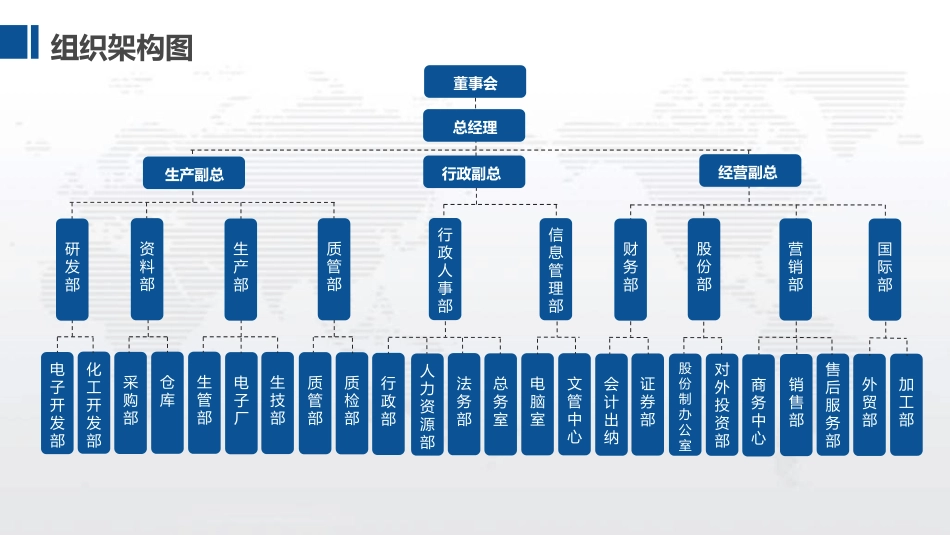 组织架构图人事架构图PPT模板设计.pptx_第3页