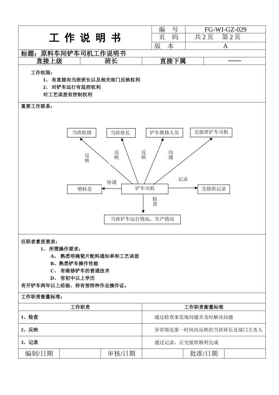 最新实用陶瓷企业生产规范岗位说明书.doc_第2页
