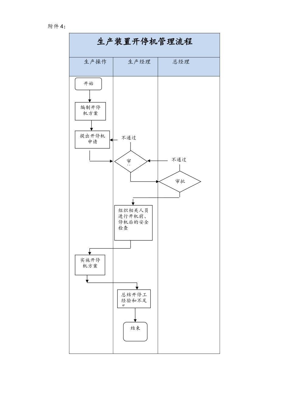 23-XX公司生产装置开停机管理流程.docx_第1页