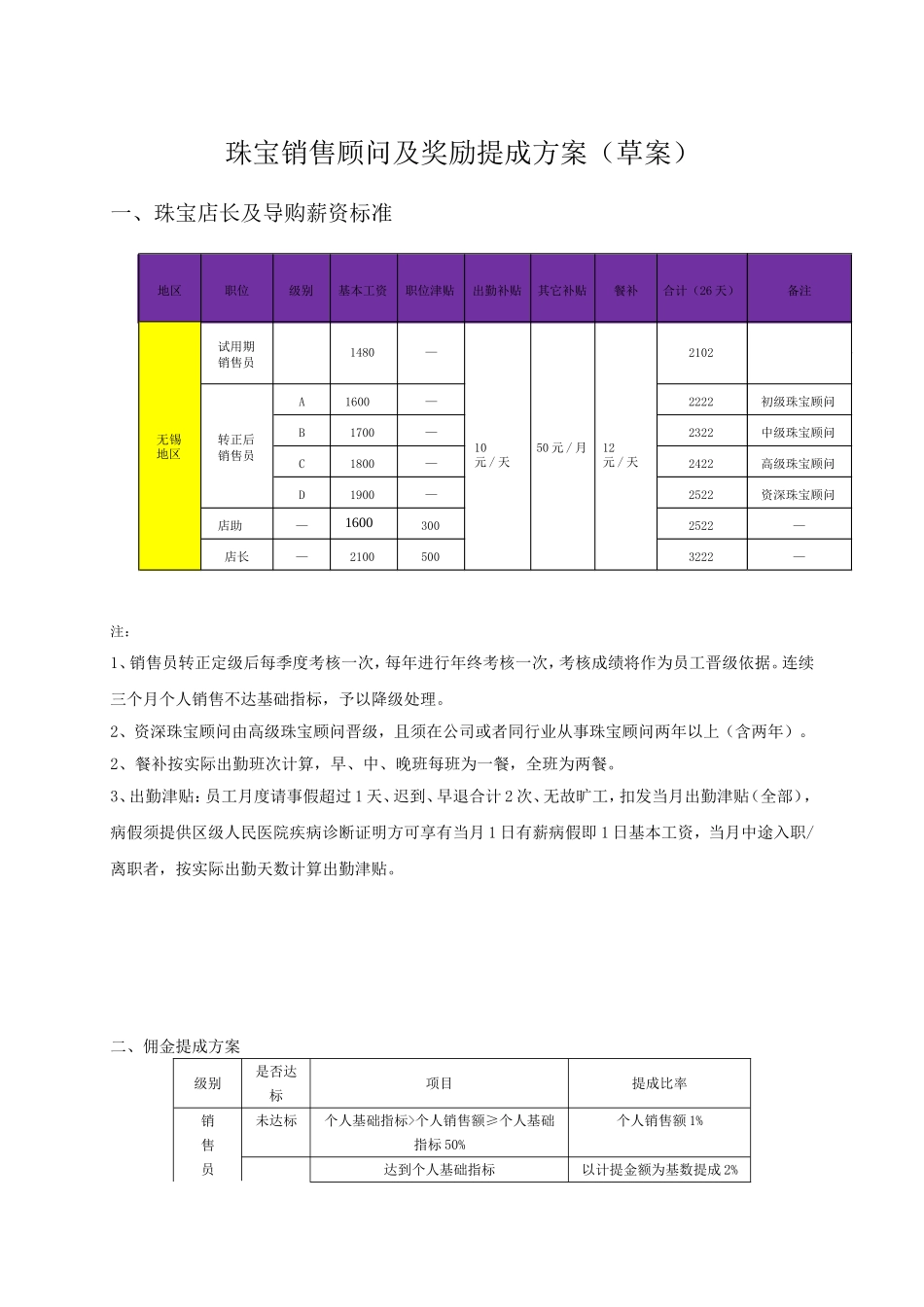 珠宝销售顾问及奖励提成方案(草案).doc_第1页