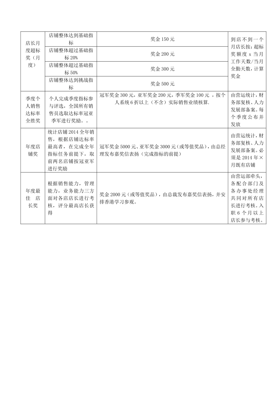 珠宝销售顾问及奖励提成方案(草案).doc_第3页