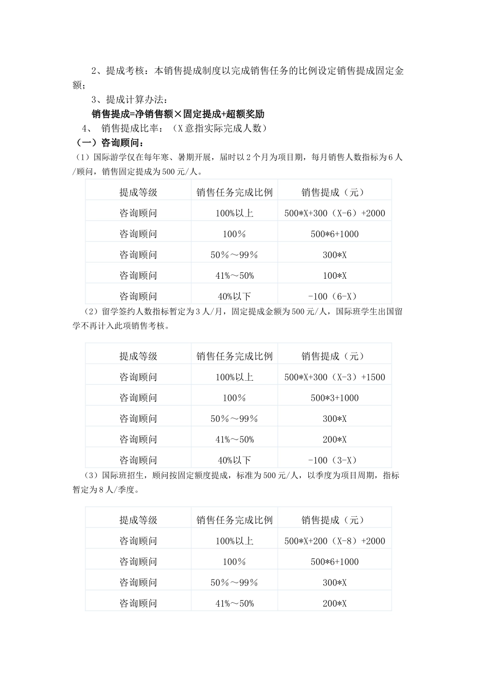 咨询顾问工资待遇及销售提成管理制度(暂行).doc_第2页