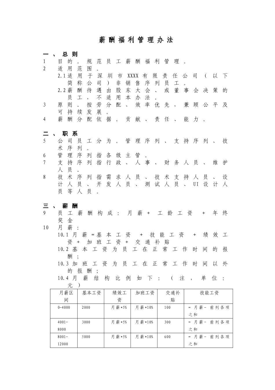 中小IT科技公司薪酬福利管理办法.doc_第1页