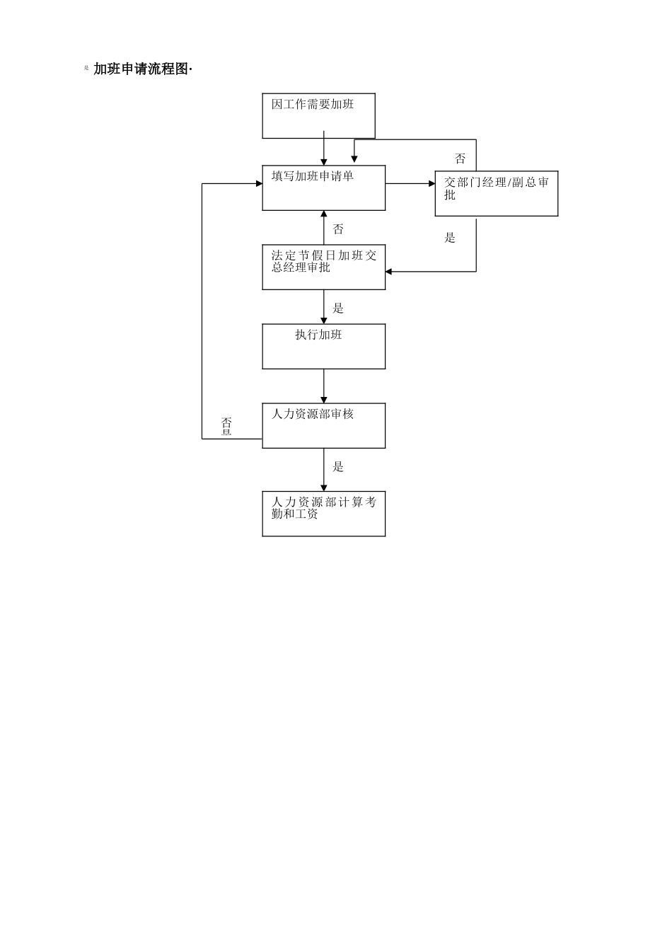 『加班调休』【制度】加班管理规定及流程.doc_第2页