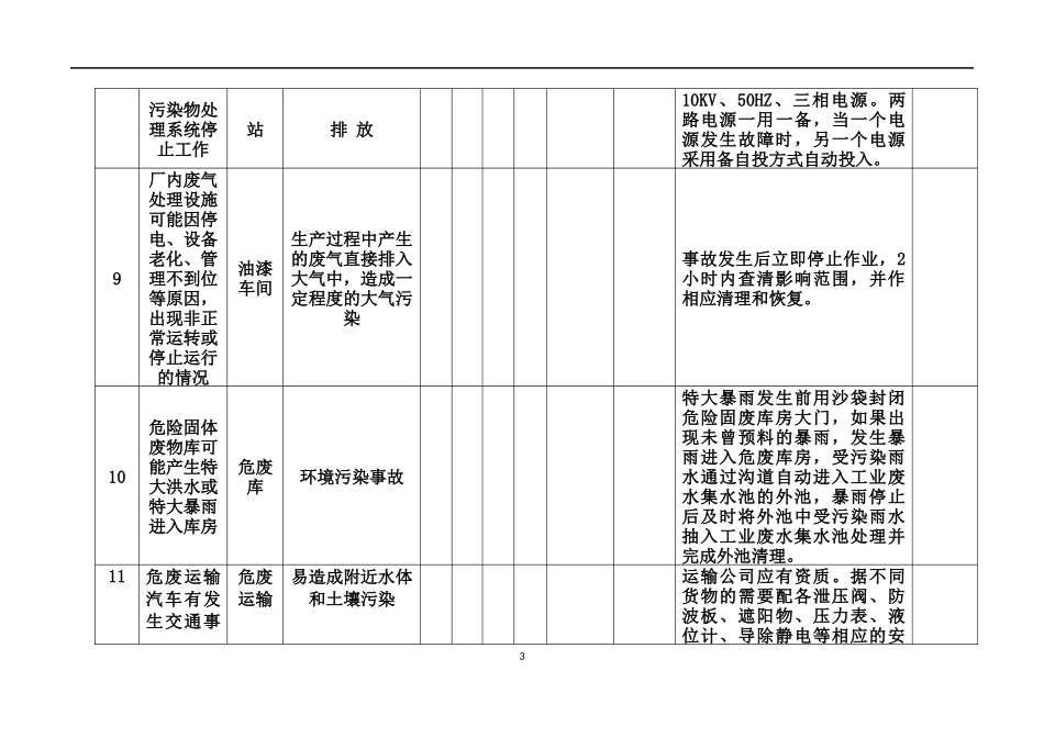 环境风险机遇识别及控制措施策划表格示例.docx_第3页