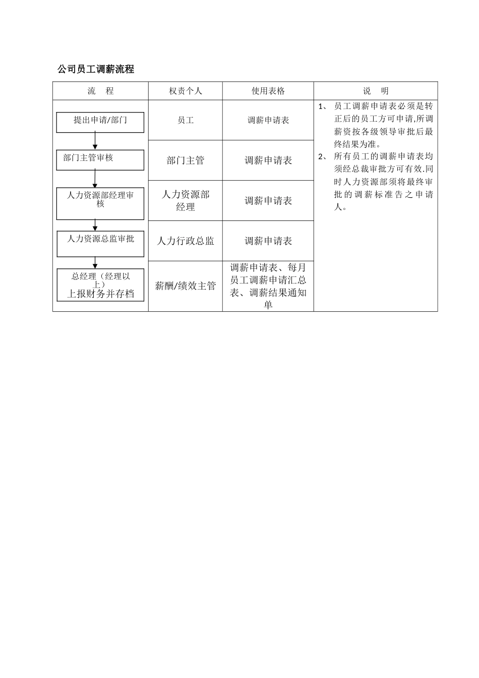 『人事流程图新』人力资源部组织架构与工作流程的副本.doc_第3页