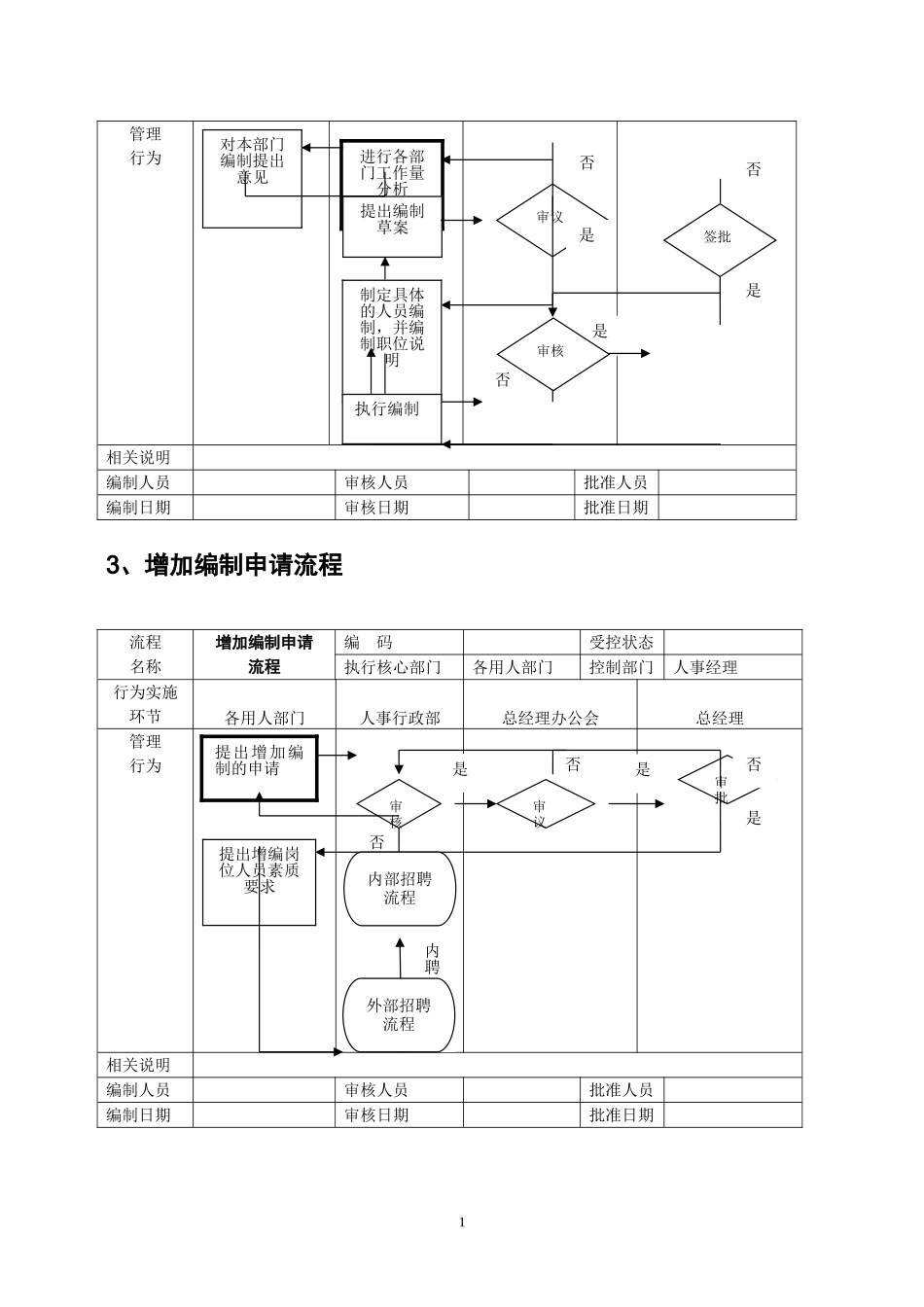 『人事流程图新』人力资源管理工作流程.doc_第2页