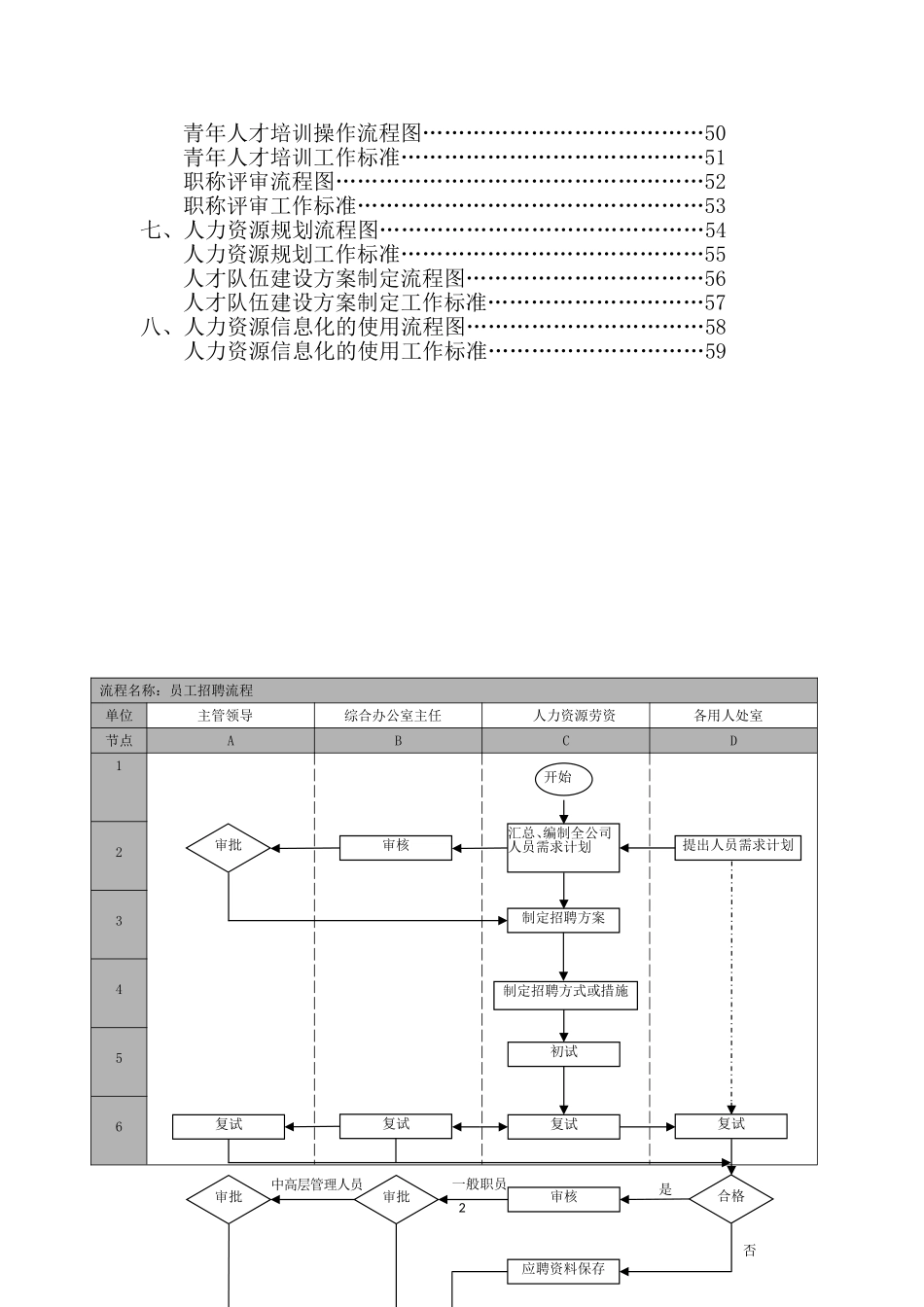 『人事流程图新』人力资源管理工作流程图及工作标准篇DOC.doc_第2页