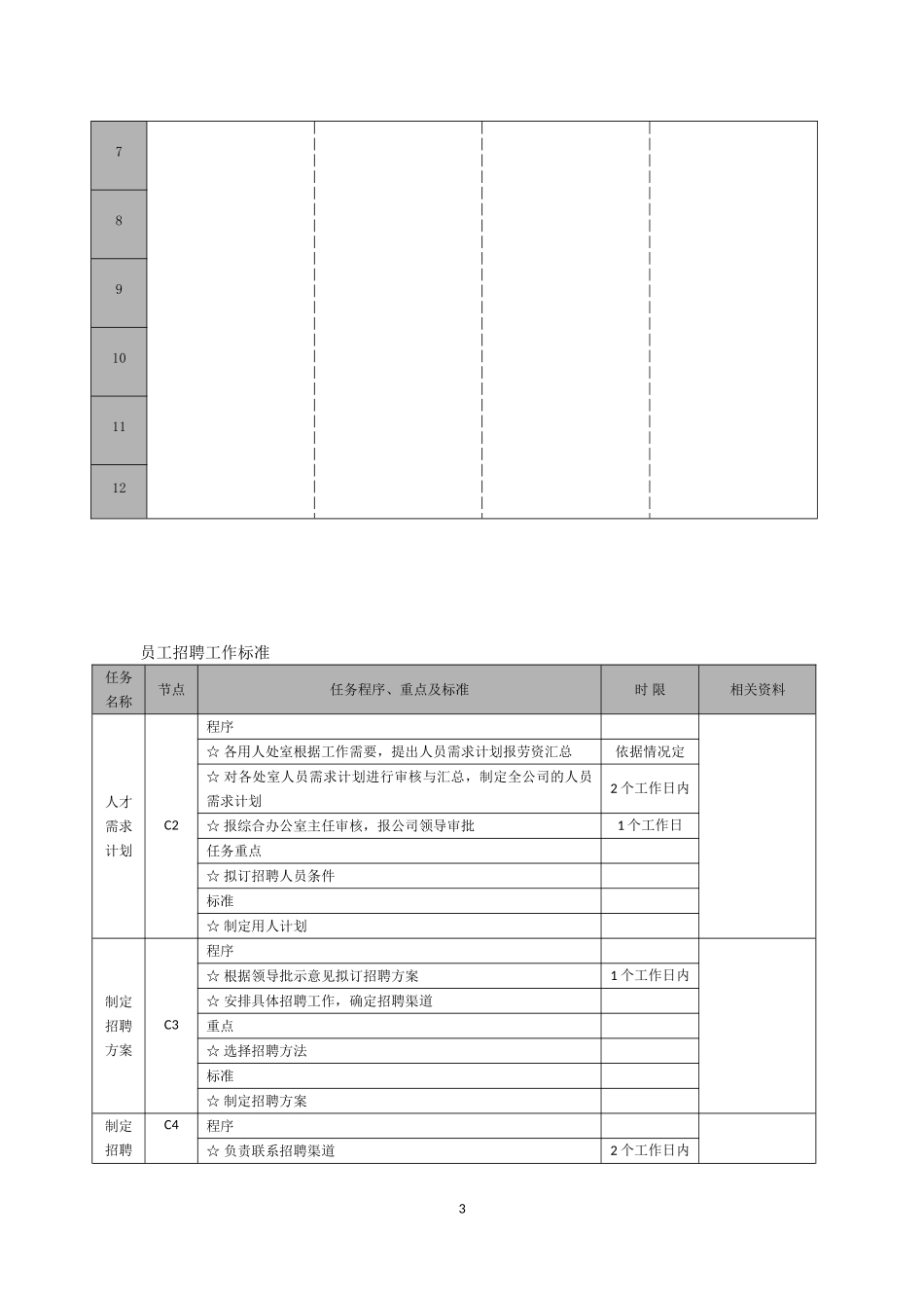 『人事流程图新』人力资源管理工作流程图及工作标准篇DOC.doc_第3页