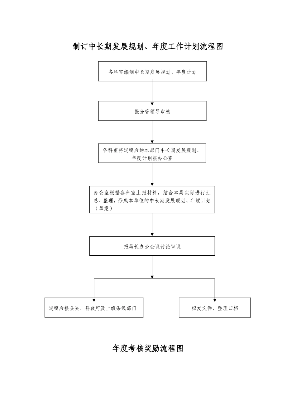 『人事流程图新』中层干部选拔任免流程图.doc_第2页