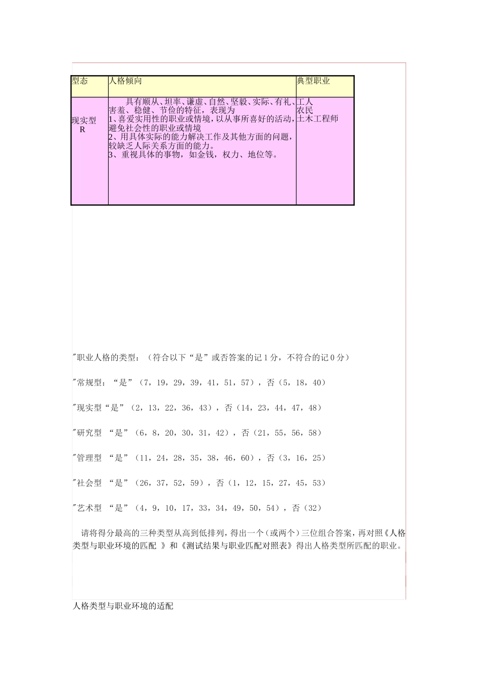 霍兰德职业兴趣测试量表及答案对照表.doc_第3页