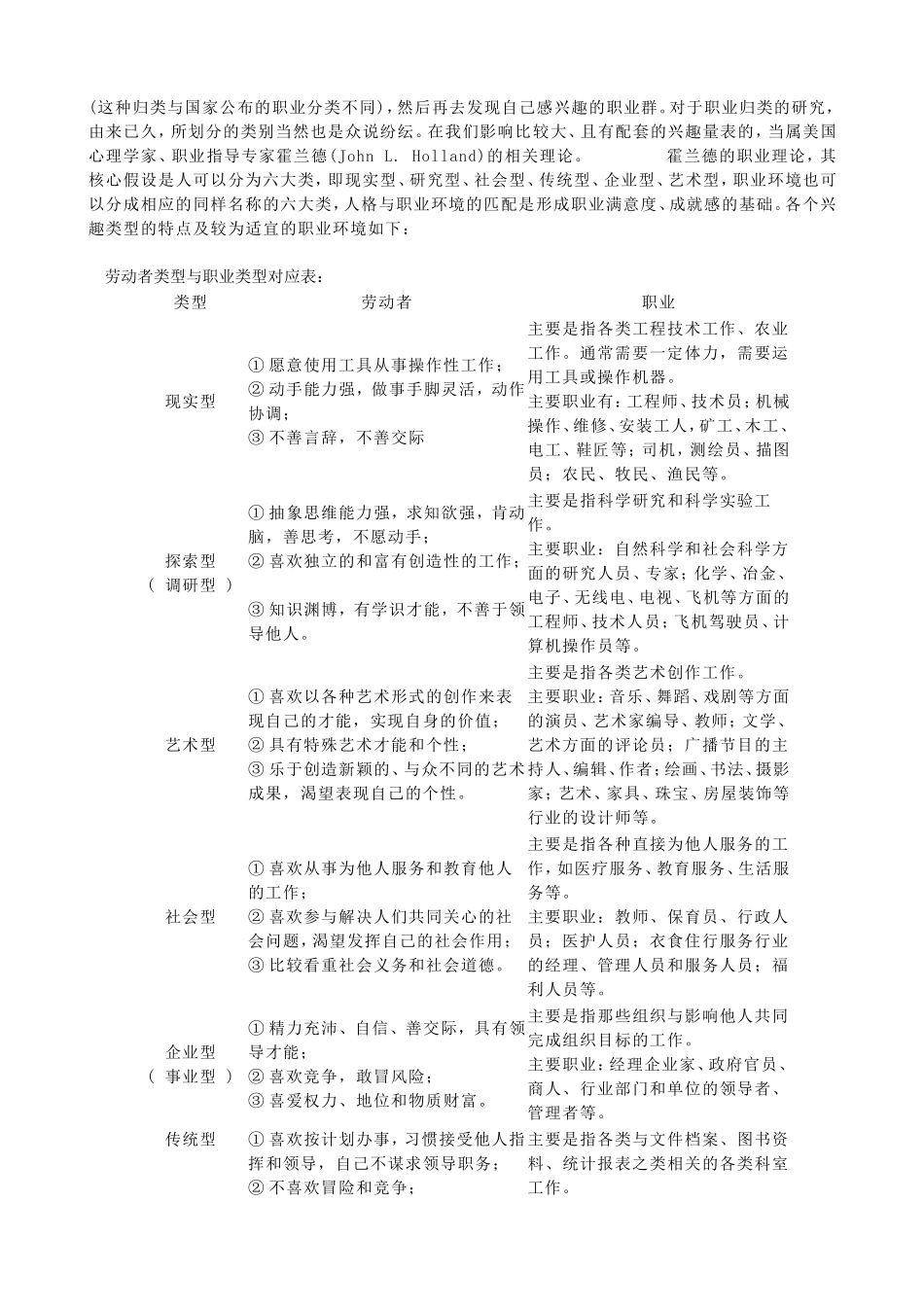 霍兰德职业性向测验（试题 答案俱全）.doc_第2页