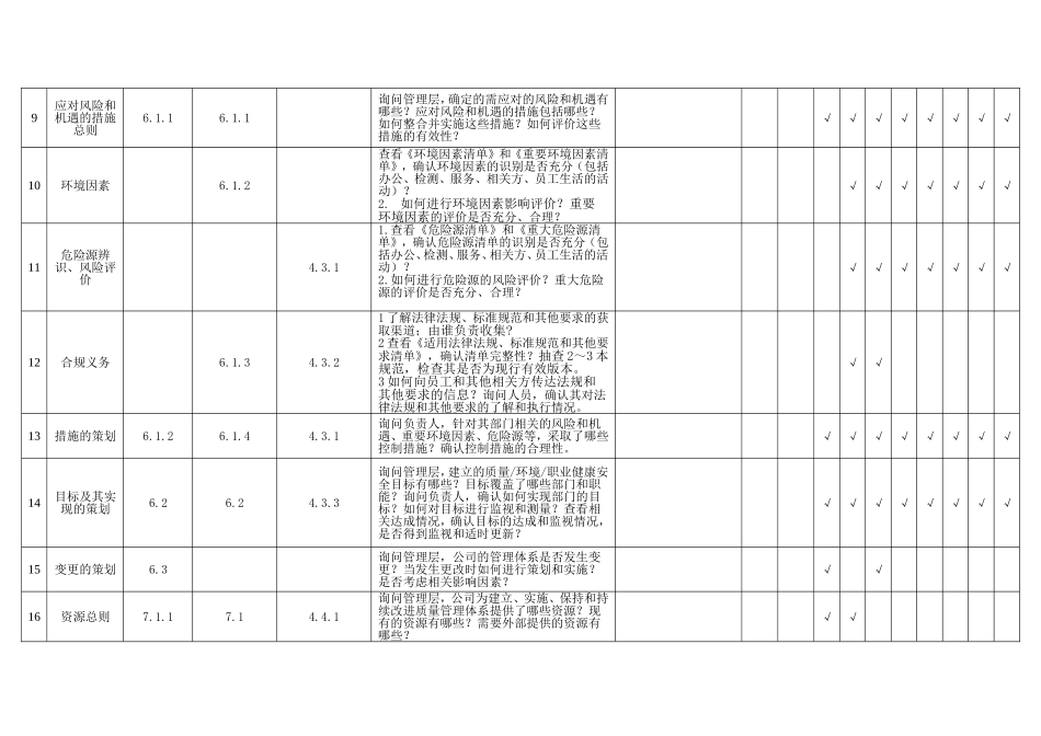 2015新版标准三体系部门检查表（汇总 举例）.doc_第2页