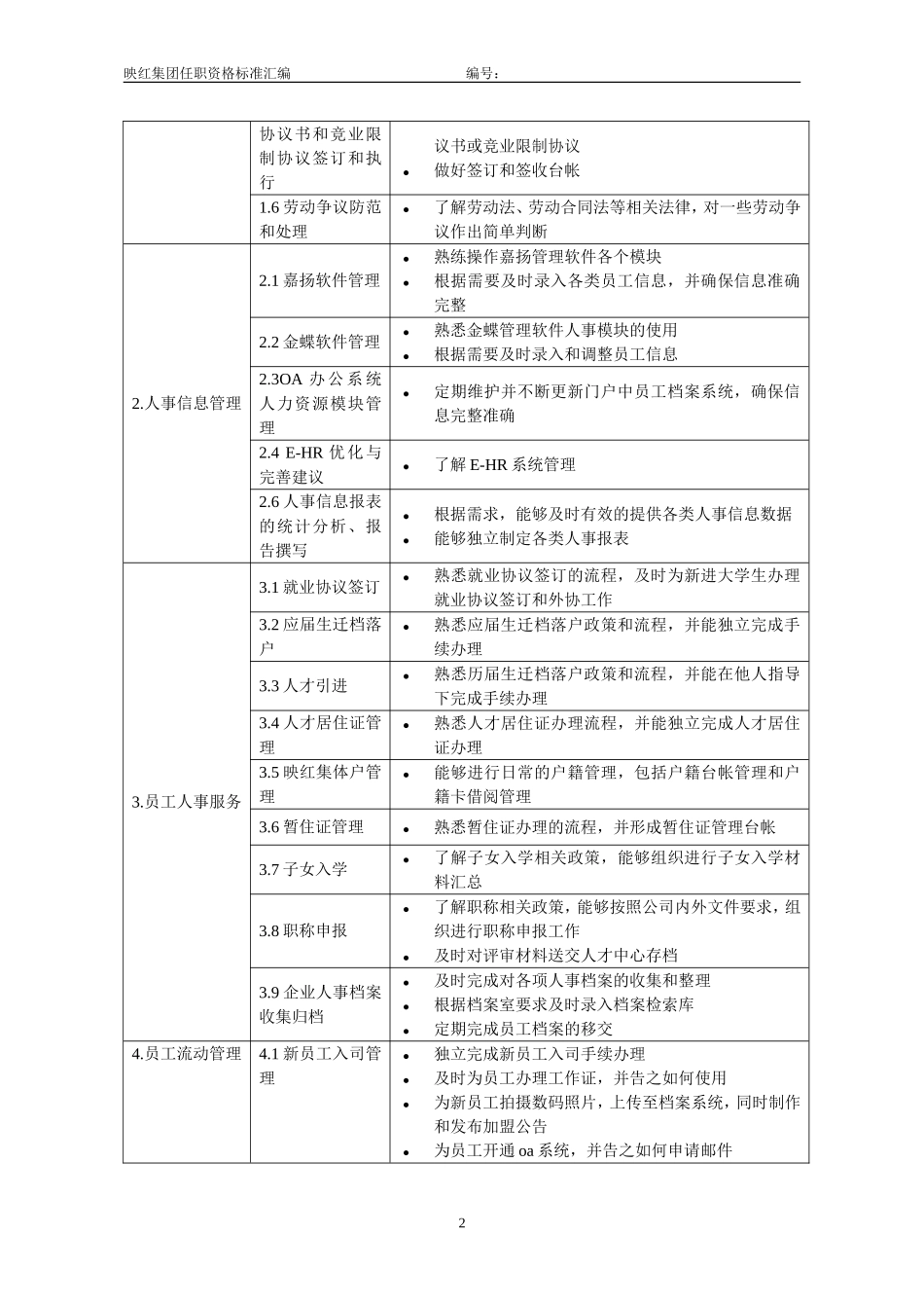 【标准】HR任职资格分级标准(人事管理).doc_第2页