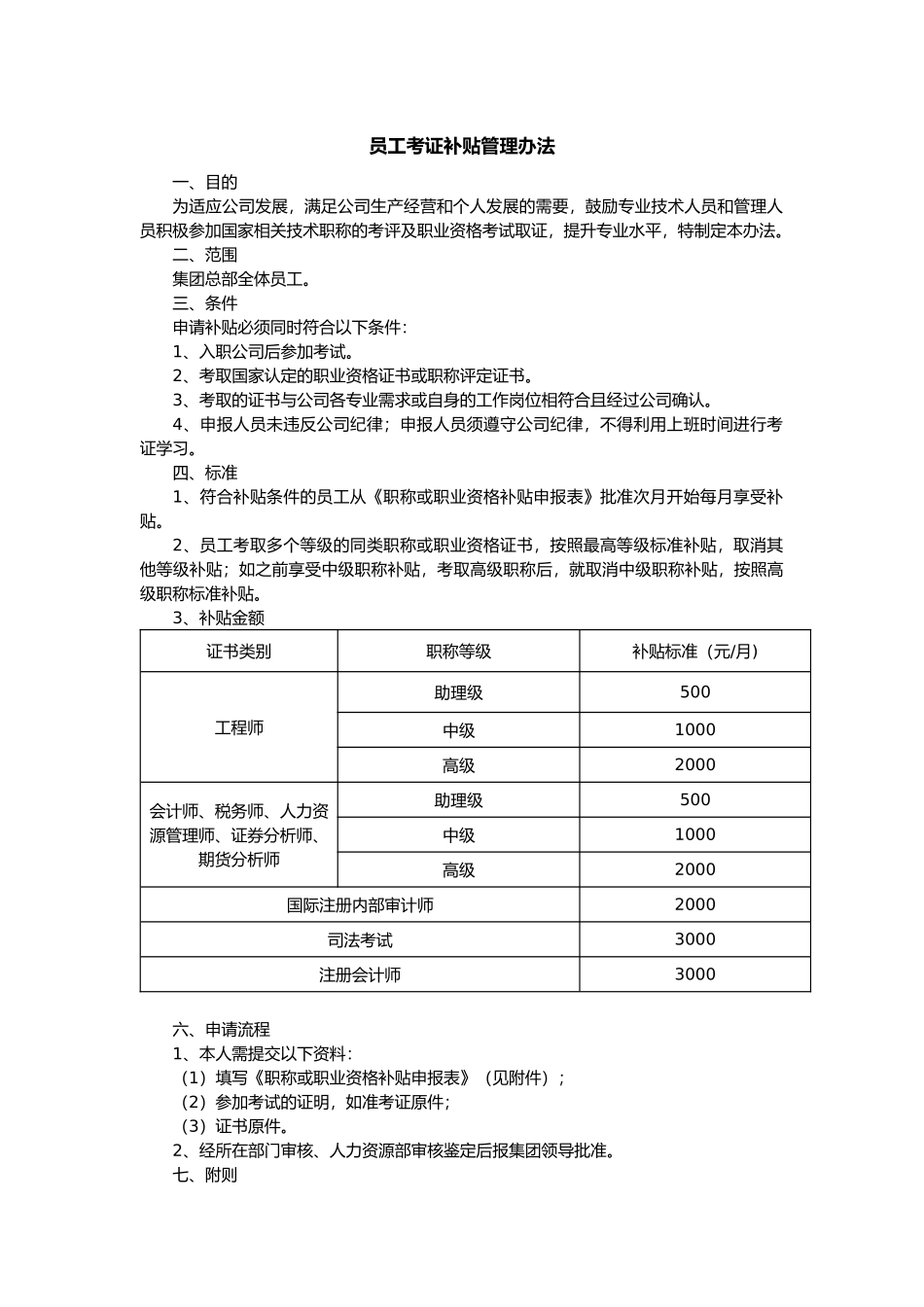 『职称技能补贴』公司员工考证补贴管理办法范文.docx_第1页