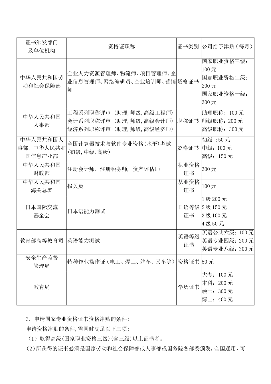 『职称技能补贴』资格证书补贴办法.doc_第2页
