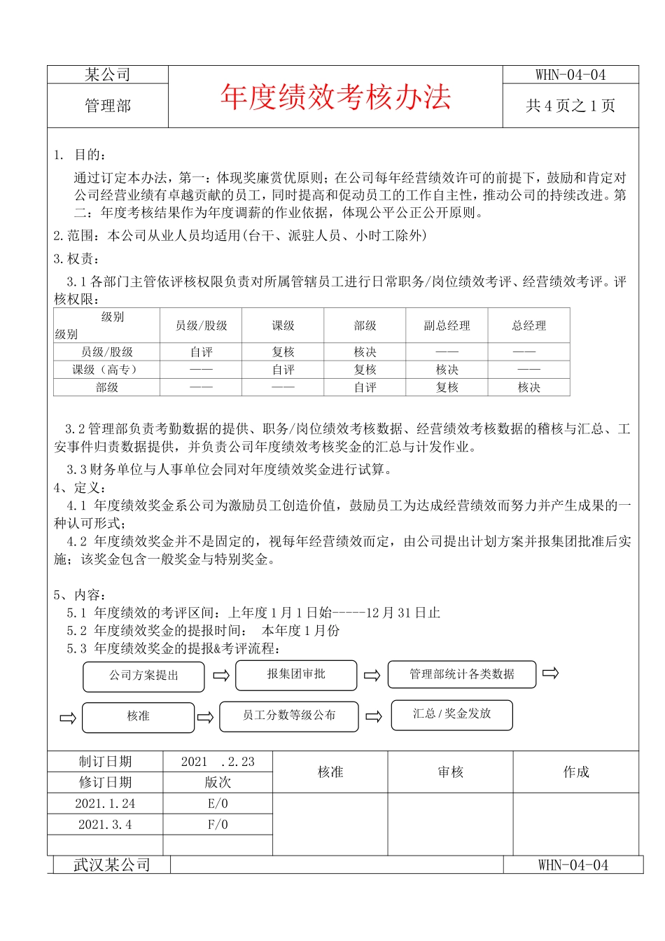 【2023年终考核】公司管理之年度绩效考核办法模板.doc_第1页