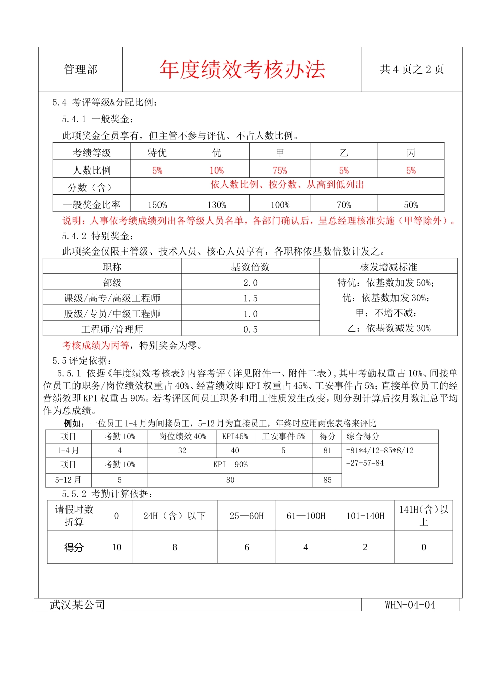 【2023年终考核】公司管理之年度绩效考核办法模板.doc_第2页