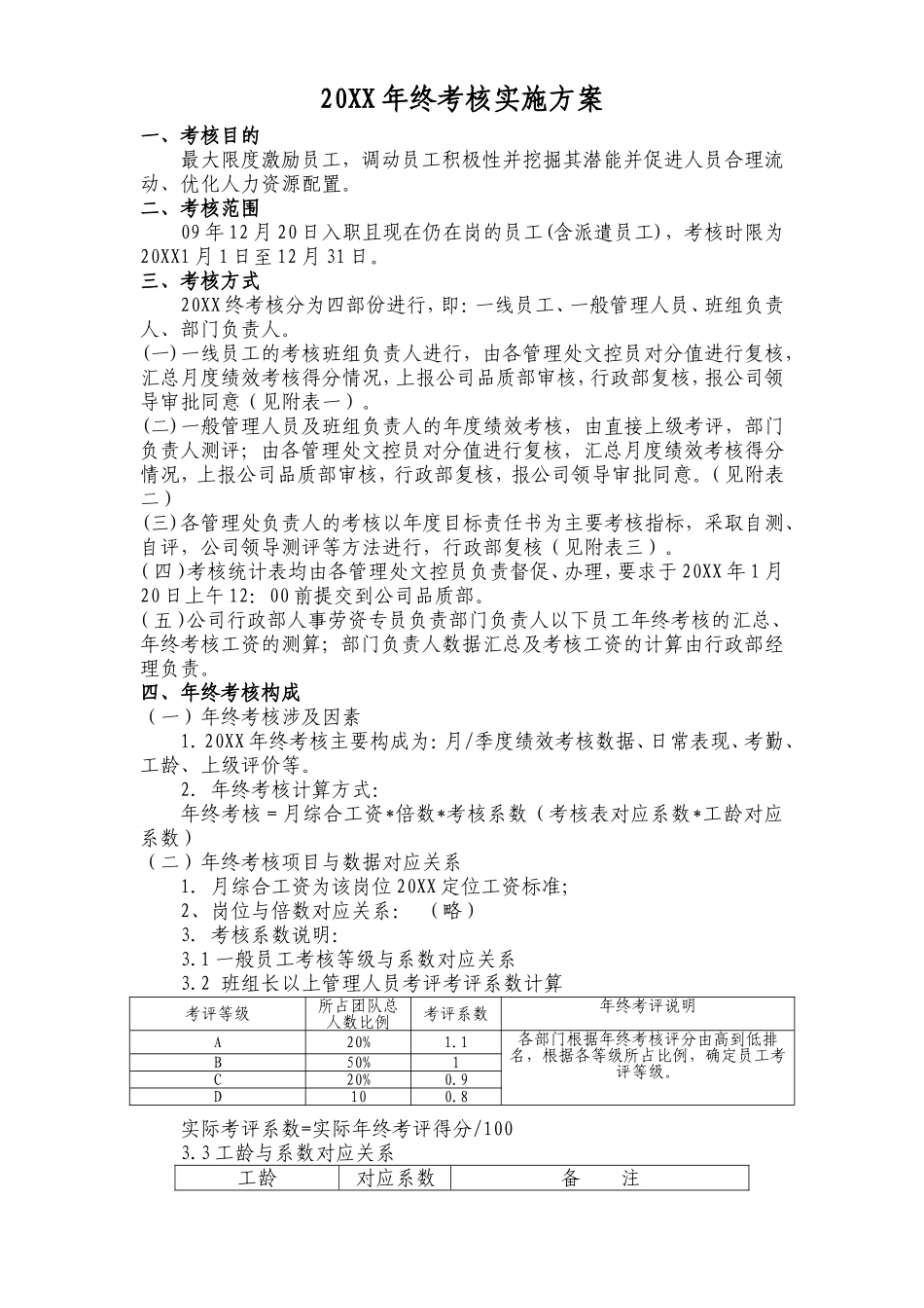 【2023年终考核】年度绩效考核方案.doc_第1页