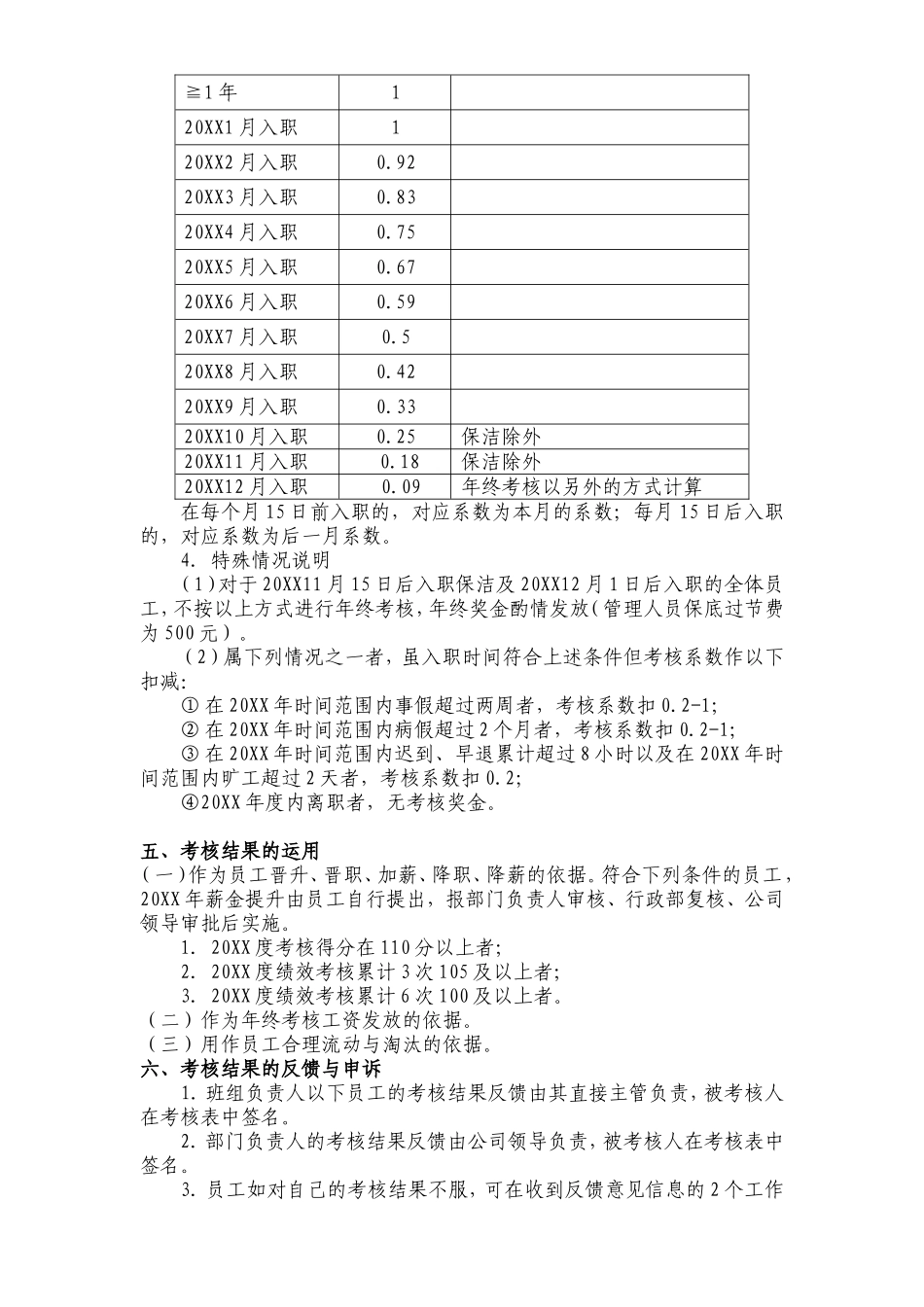 【2023年终考核】年度绩效考核方案.doc_第2页