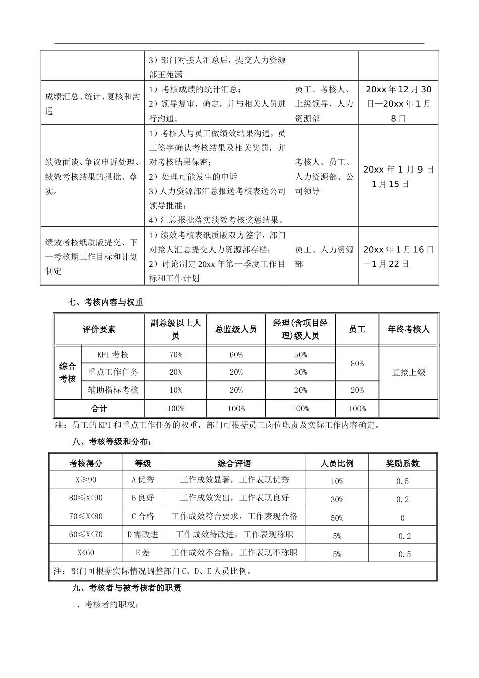 【2023年终考核】年度总结和绩效考核通知.doc_第2页