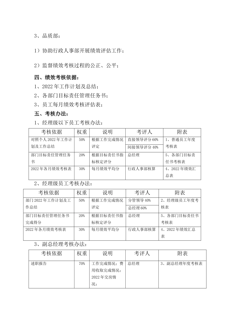 【2023年终考核】年终绩效考核方案.docx_第2页