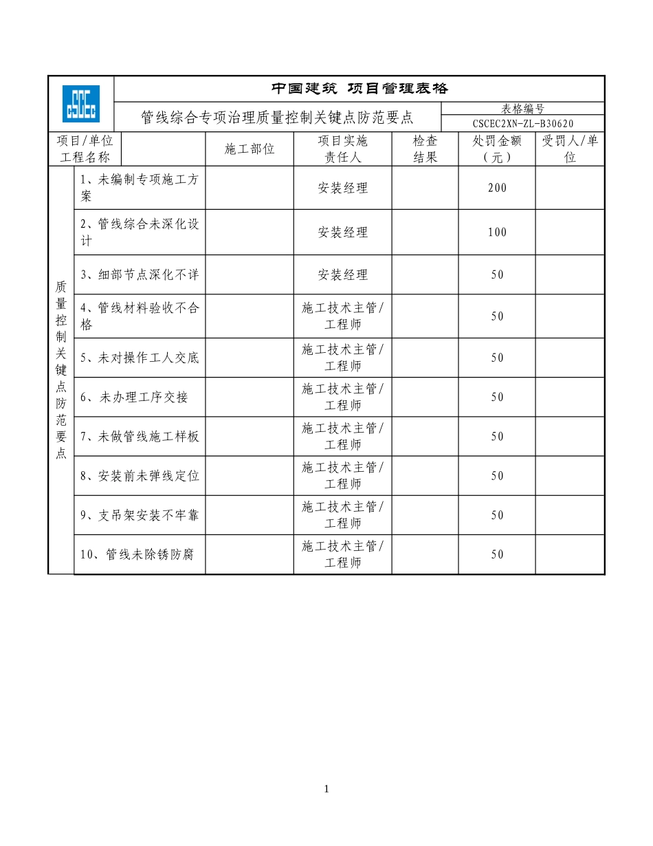 CSCEC2XN-ZL-B30620管线综合专项治理质量控制关键点防范要点表.doc_第1页