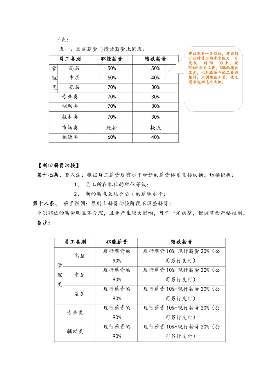 00-05【通用】薪酬管理制度(1).docx_第3页