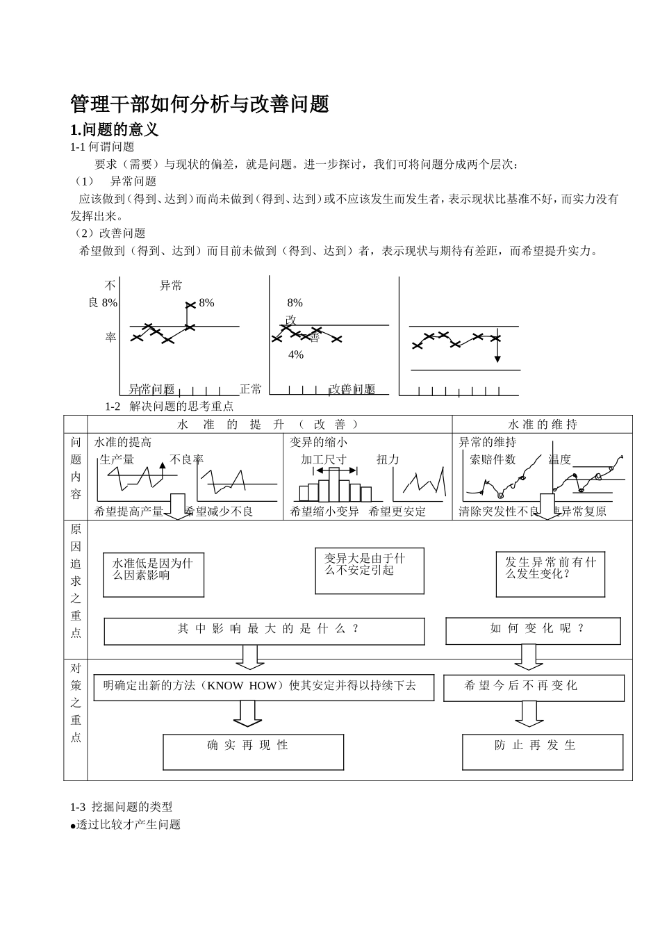 如何做管理干部、如何分析与改善问题(doc).doc_第1页