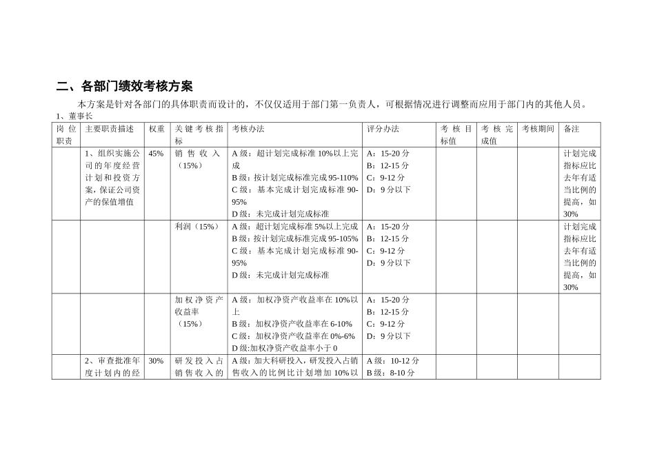 【方法】4、中、高层管理人员绩效考核方案.doc_第2页