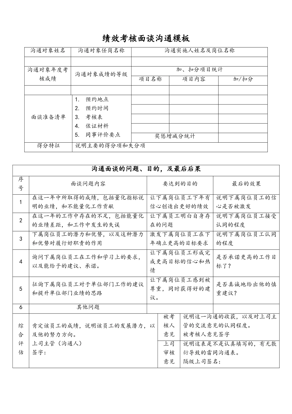 01-【标准制度】绩效考核面谈沟通模板(1).doc_第1页