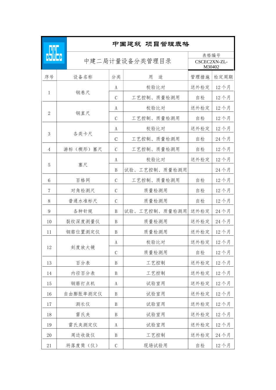 CSCEC2XN-ZL-M30402 中建八局计量设备分类管理目录.doc_第1页