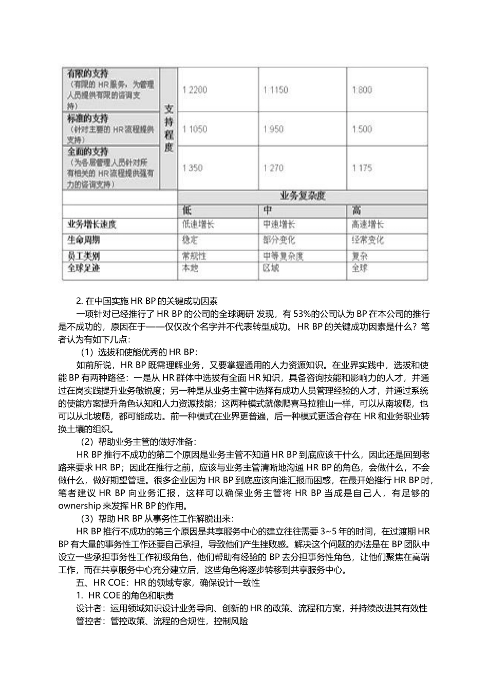 【攻略】人力资源三大支柱体系详解.docx_第3页