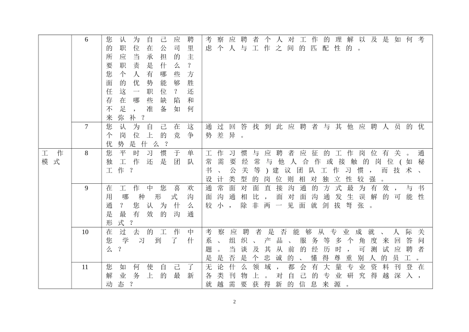 面试通用题库以及压力测试--经典.doc_第2页