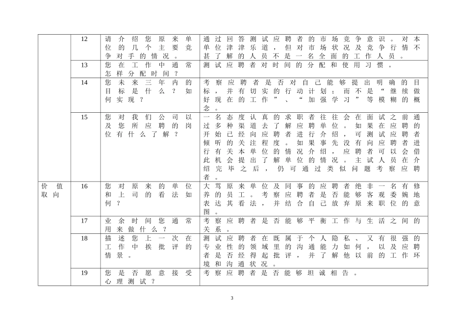 面试通用题库以及压力测试--经典.doc_第3页