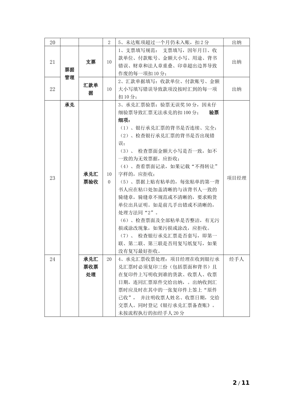 【积分管理】积分管理指标库分项指标-财务管理指标库.docx_第2页